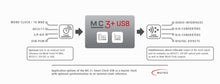 Load image into Gallery viewer, Mutec MC-3+ USB